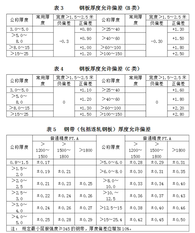 鋼板厚度允許偏差標準