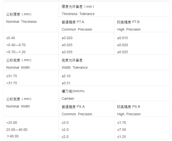 鋼材厚度測量補充標準